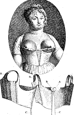 Wienerisches Korsett um 1803